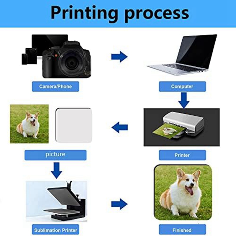 12 قطعة من حاملات الأكواب المر - مراجعة Coaster Sublimation Blank وسعره